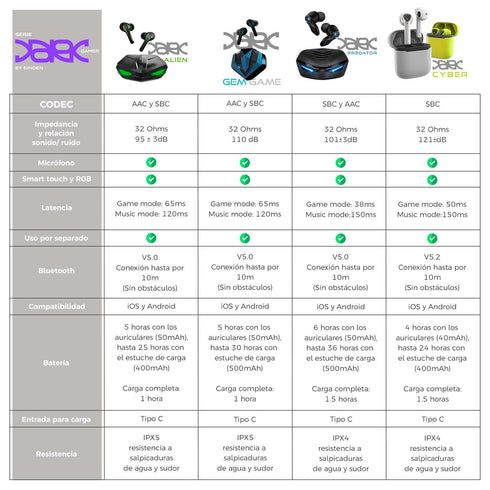 Audífonos Gamer BINDEN Dark Gemgame 012 Estuche/Carga Micrófono