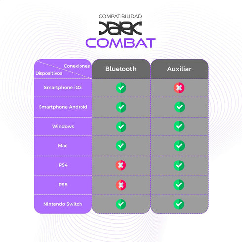 Audífonos gamer BINDEN Dark Combat Bluetooth Sonido 3D