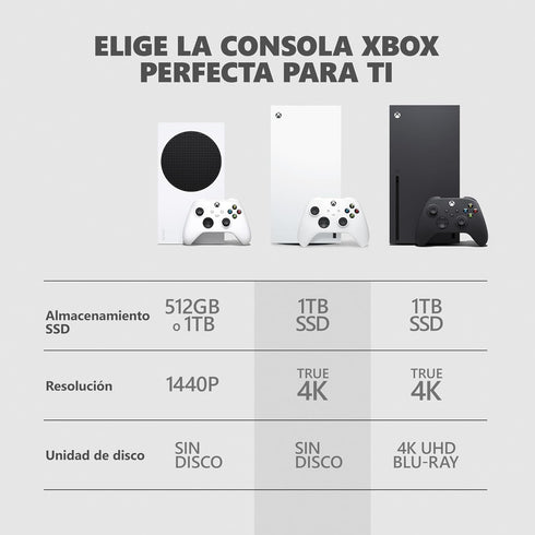 Consola Xbox Series X Digital - 1TB - Blanco