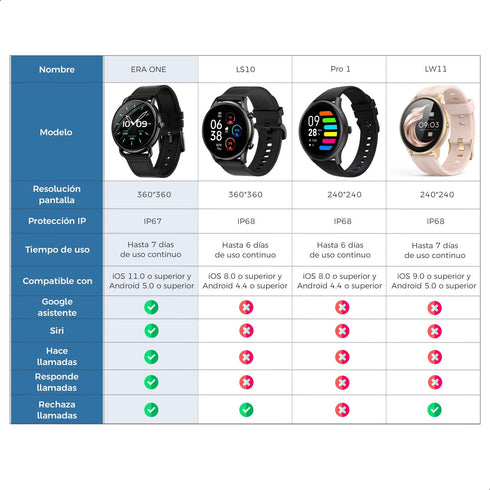 Smartwatch BINDEN ERA One Asistente de Voz Realiza Llamadas