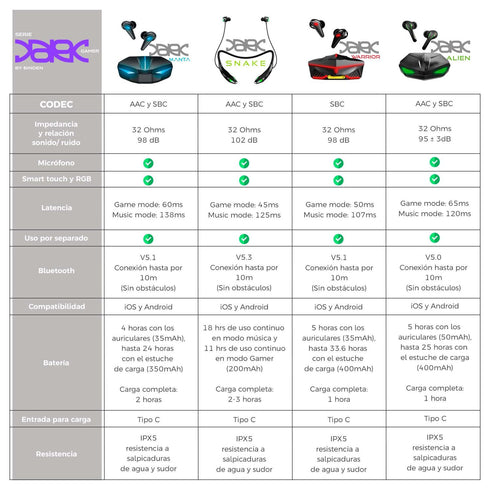 Audífonos Gamer BINDEN Dark Snake 18 Horas Batería Neckband
