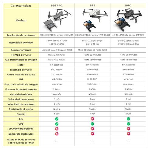 Drone Profesional BINDEN B16 Pro Cámara 4K 28 min de Vuelo