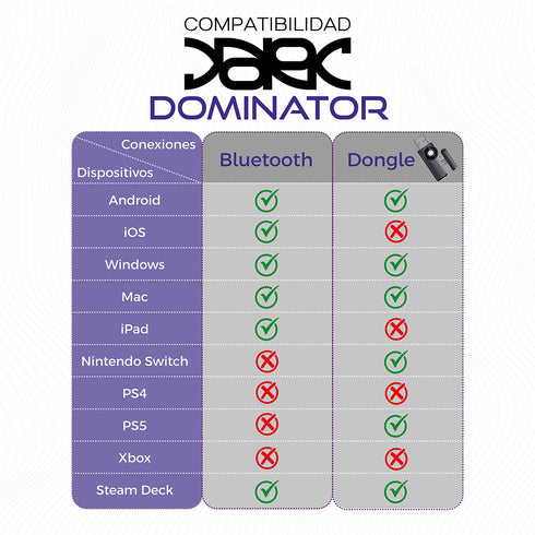 Audífonos Gamer Binden Dark Dominator ANC 2.4 GHz