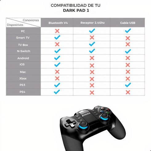 Control Gamer BINDEN DARK PAD 1 Bluetooth Receptor 2.4Ghz
