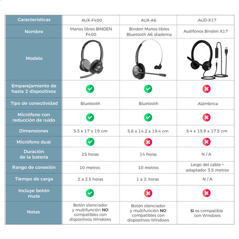 Manos libres BINDEN F400 Bluetooth Micrófono Sonido Aislante