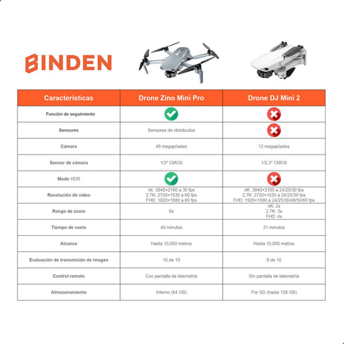 Drone HUBSAN BINDEN Zino Mini Pro Cámara 4K GPS 40min Vuelo