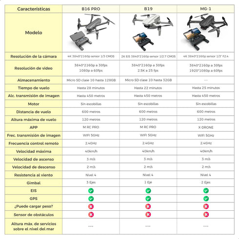 Drone Semi Profesional BINDEN B19 con Cámara 2K GPS 22 min vuelo